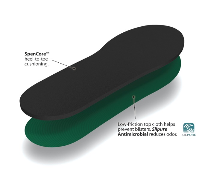 Comfort Insoles By Spenco